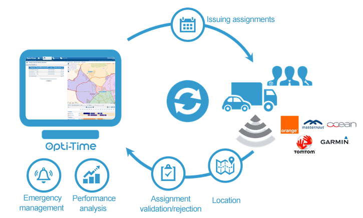 infographie fonctionnalités Opti-Time