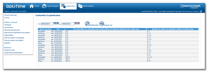 Opti-Time analyse des performances