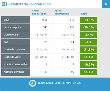 Aperçu d'une fonctionnalité d'analyse géographique de TourSolver.